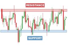 أساسيات التحليل الفني في الأسواق المالية: دليل منهجي للمستثمرين 3 أفضل وسيط فوركس