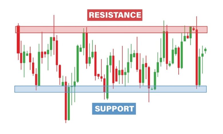 أفضل وسيط فوركس